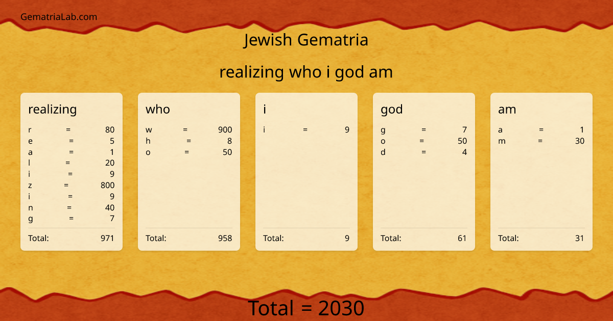 realizing who i god am in jewish Gematria